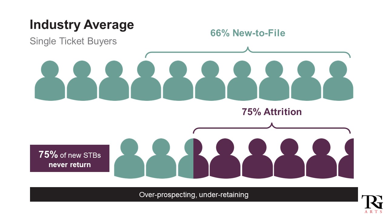 TRP membership impact