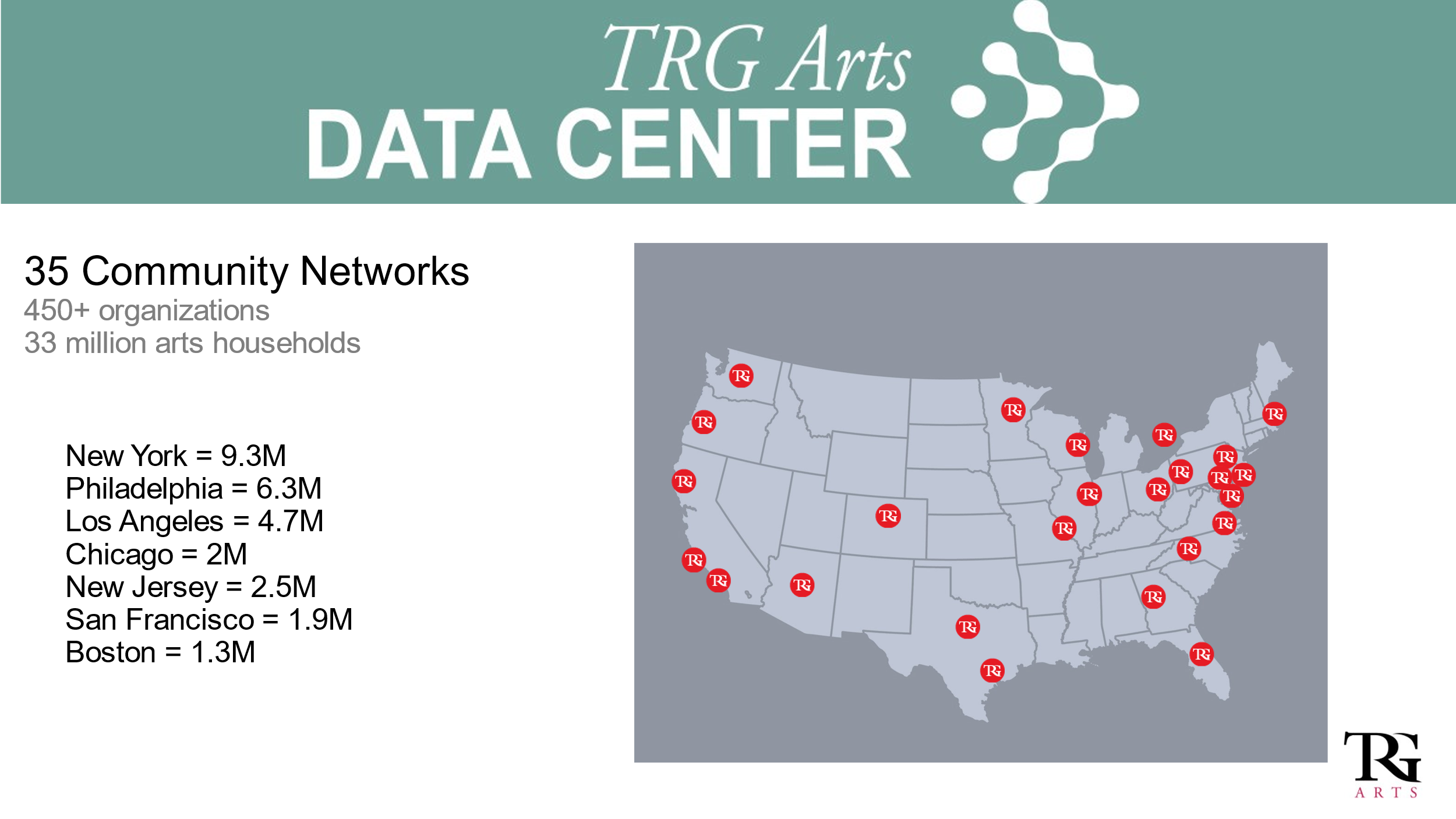 community network locations