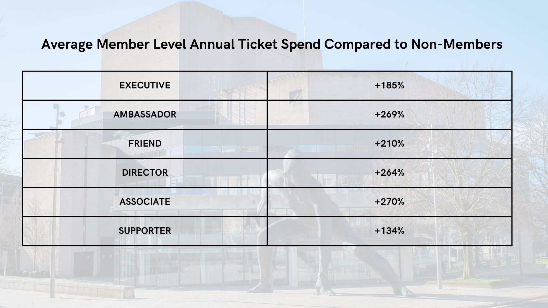 TRP membership impact